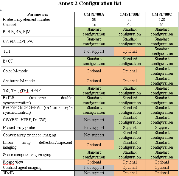 Portable Ultrasound Scanner Color Doppler Machine+ Convex Probe, PW CW,USB+Video DIAGNOSTIC ULTRASOUND MACHINES FOR SALE